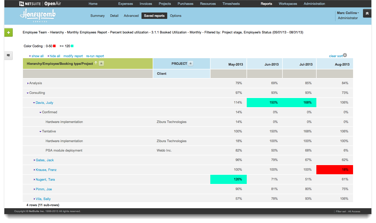 Ultimate Oracle NetSuite Pricing Guide | 2024 NetSuite Price List